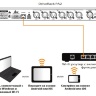 dbx DriveRack PA2